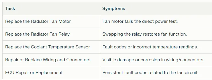 Radiator System Maintenance Checklist Radiator System Maintenance Checklist